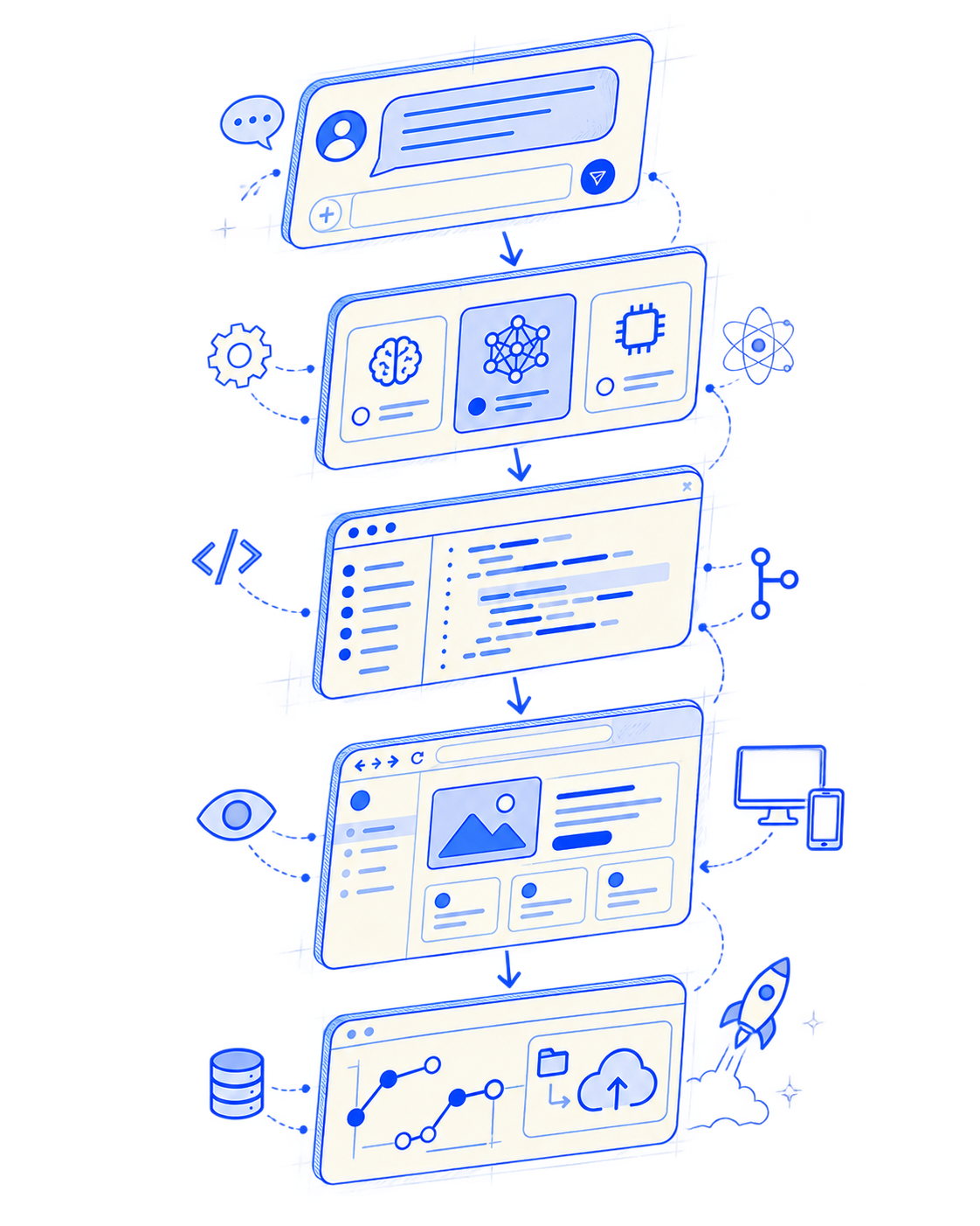 Hand-drawn blueprint showing a prompt becoming a model selection, generated code, live preview, and export